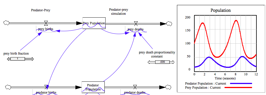 System Model in Venism